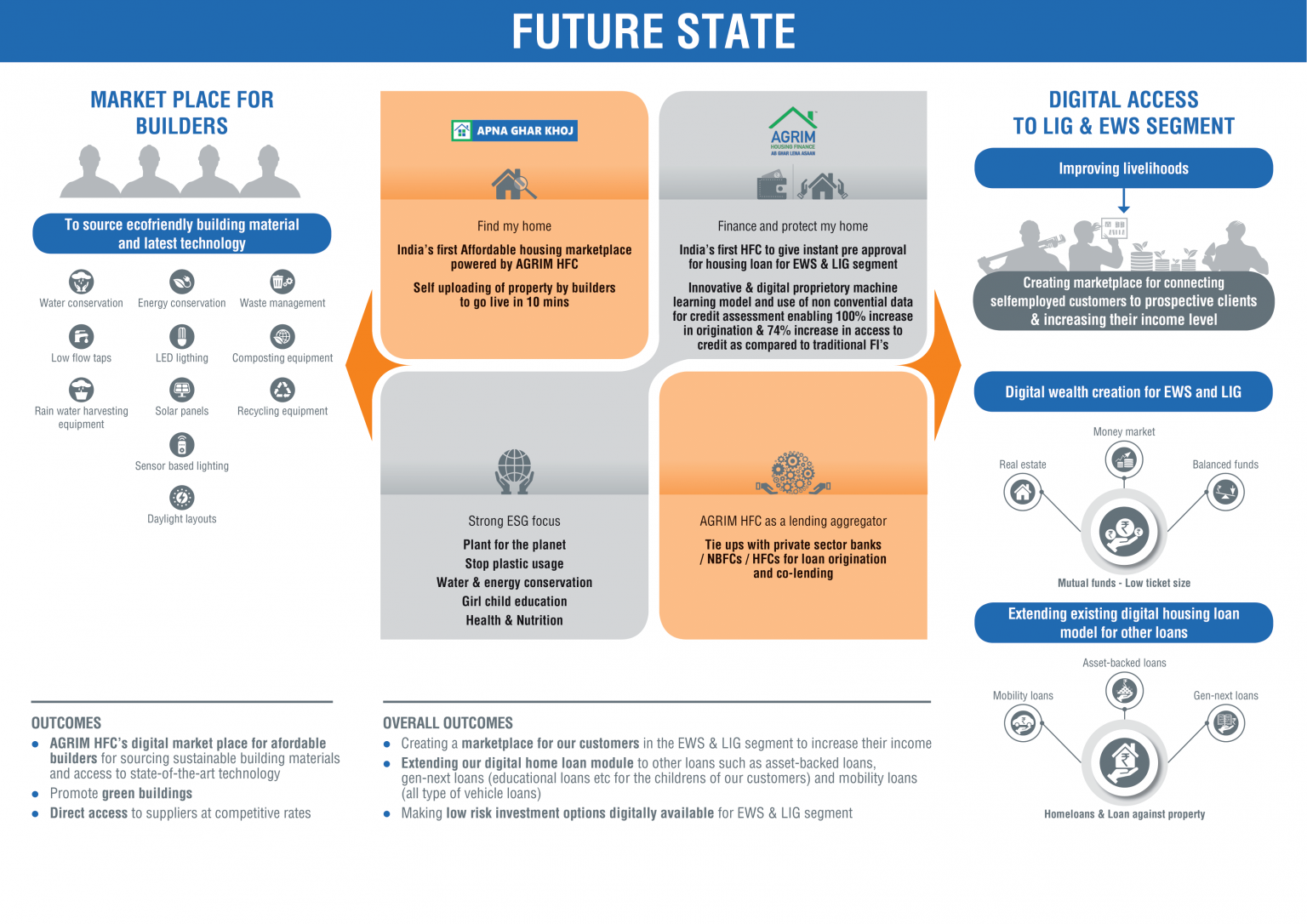 Fintech Approach - AGRIM HOUSING FINANCE